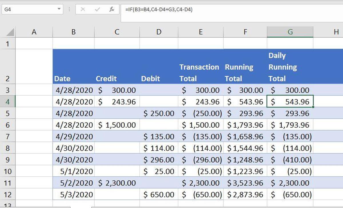 show credit in excel for mac